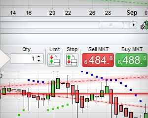Trading option sur prorealtime